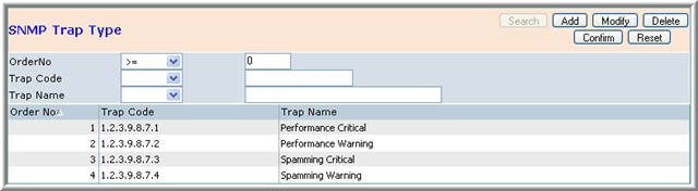 Alert Administration Trap